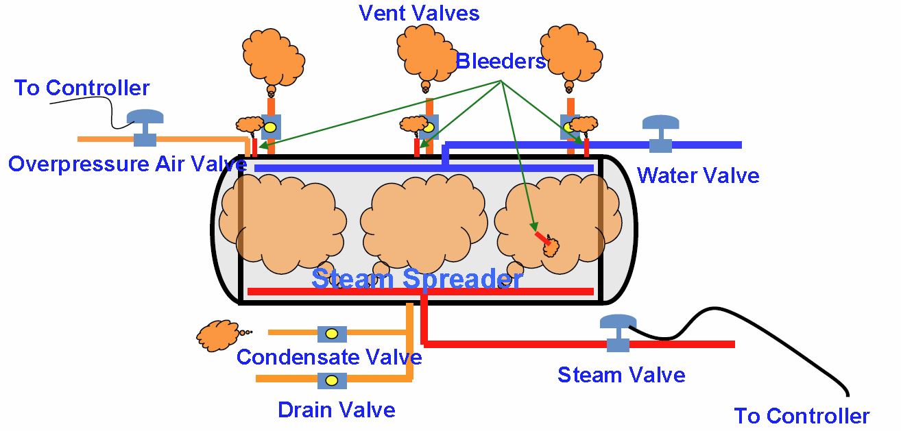 the-saturated-steam-process-retort-products-retort-basics