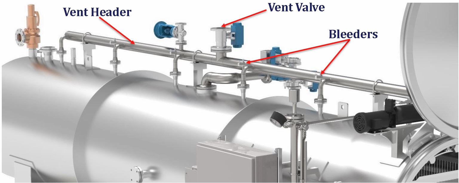 The Saturated Steam Process » Retort Products | Retort Basics